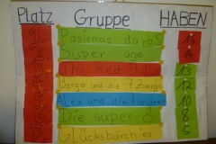 Der Tabellenstand