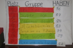 gesamtwertung
